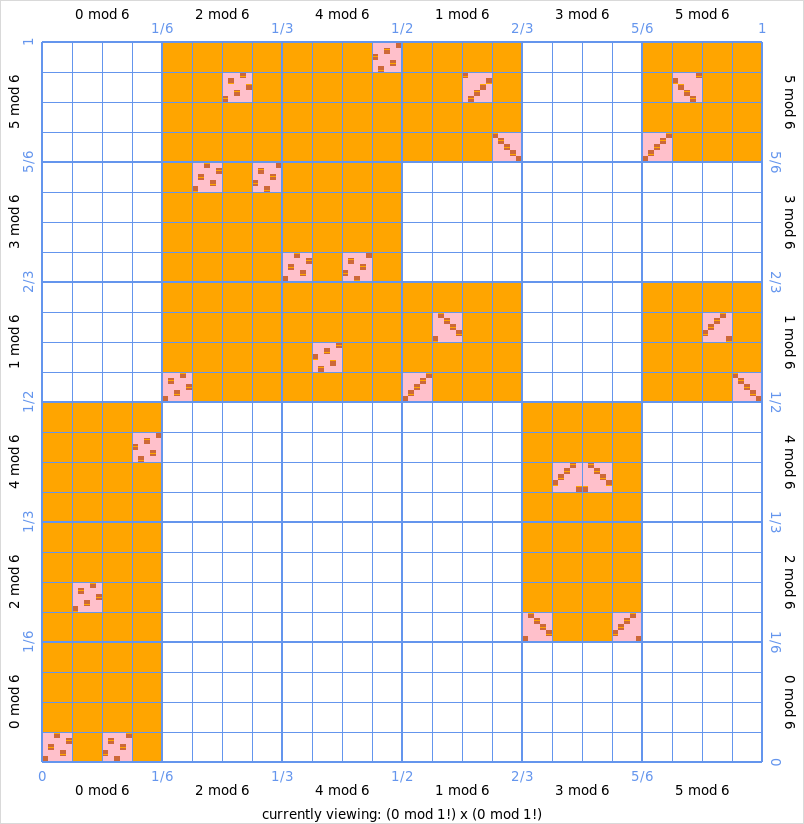 _images/Fibonacci_graph_0mod1x0mod1.png