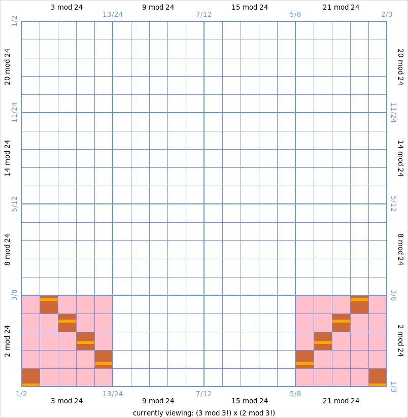 _images/Fibonacci_graph_3mod6x2mod6.png